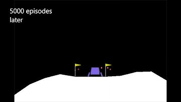Simulation of DDPG in LunarLanderContinuous-v2