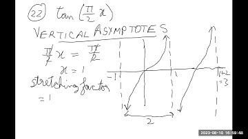 Graphs of Tangent, Cotangent, Secant and Cosecant Functions (OpenStax Section 8.2)