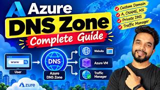 Azure DNS Zone Tutorial for Beginners | How DNS Works in Azure [HINDI] Using Hostinger