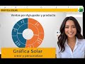 Gráfica solar #excel