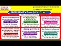 New Batches in Online & Class Room Training @ DURGASOFT