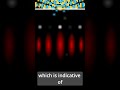 What is a photon? #science #physicssimulations #quantummechanics