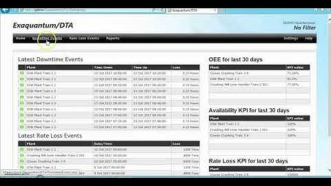 Better management and visibility of your downtime with Exaquantum DTA