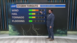 February hits record high warmth in Indianapolis, but severe threat is coming