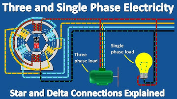 How  three phase electricity works - the basics explained