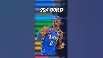 Deze 1,98 meter lange Shai Gilgeous-Alexander-build is OVERKRACHTIG in NBA 2K25! #shorts