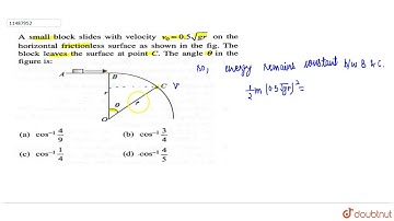 A small block slides with velocity v_0=0.5sqrt(gr) on the horizontal frictiohnless surface as s...