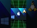 Best framework for creating apps⭐⭐⭐
