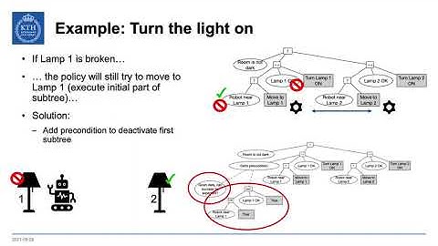 4 Common Bugs in Backward Chained Behavior Trees (BT intro part 6)