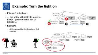 4 Common Bugs in Backward Chained Behavior Trees (BT intro part 6)