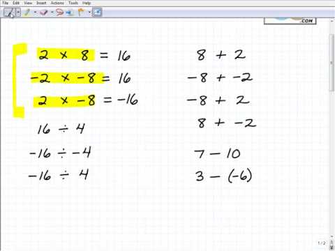 Algebra Signs Rules Chart