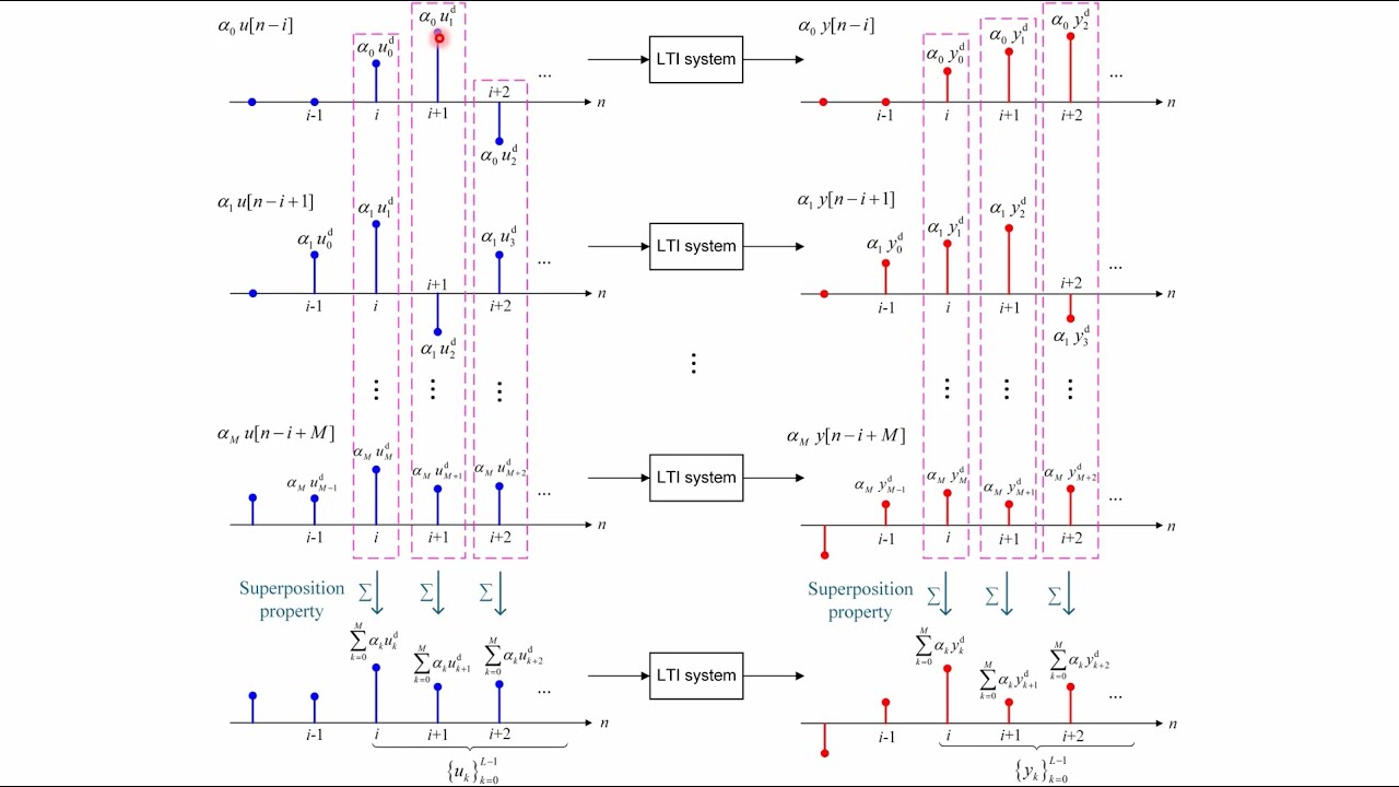 A Graphical Proof for Willems' Fundamental Lemma (Used in Data-Driven ...