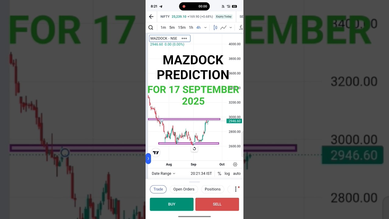 Mazdock Prediction For 17 September 2025 