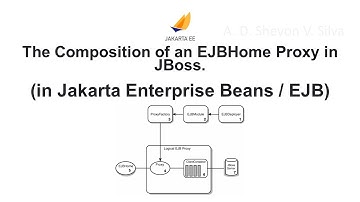 The Composition of an EJBHome Proxy in JBoss. (in Jakarta Enterprise Beans / EJB)