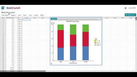 Creating Segmented Bar Graph in StatCrunch