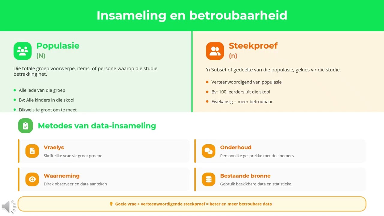 Linda Grobler Inleiding tot Datahantering