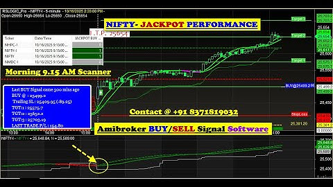 Amibroker BUY/SELL Signal Software with Jackpot Scanner | Morning 9.15 Am STOCK SELECTION SCANNER ✌✔