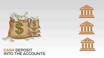 Money Laundering - Video Presentation