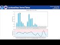 NWS Missoula Weather Briefing - 10 March 2024