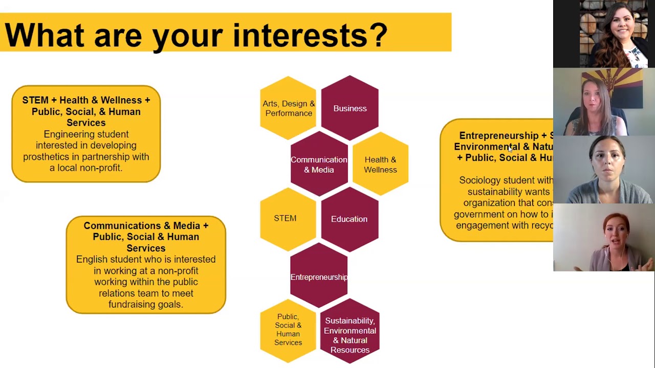 Public, Social, & Human Services Career Interest Community Trends