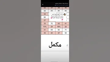 نتائج السادس الابتدائي 