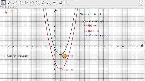 Vertical translation of a graph using GeoGebra