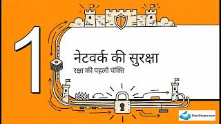 Desktop support engineer Session 7 : Cybersecurity : Building Your Digital Fortress