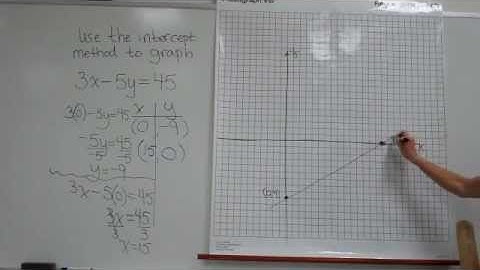 Graph 3x-5y=45 using the intercept method