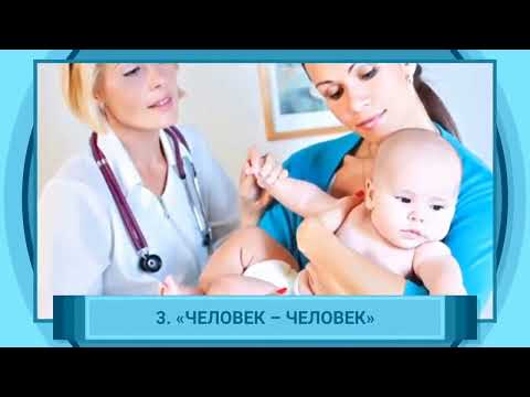 Типы профессий  ЕА Климов  online video cutter com