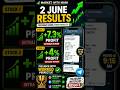 2nd June Telegram Watchlist Results| +7.3% & +4% Profit 🚀 | Pullback Entry Strategy Worked Perfectly