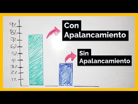 Video: ¿Cuál es la diferencia entre apalancamiento y no apalancado?