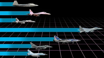 ¿Cuál es el avión militar estadounidense más rápido?