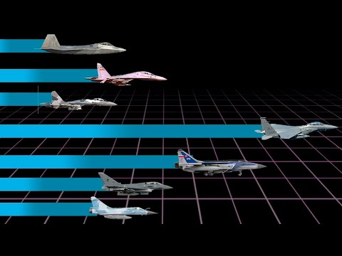 Video: Los 10 aviones más rápidos del mundo