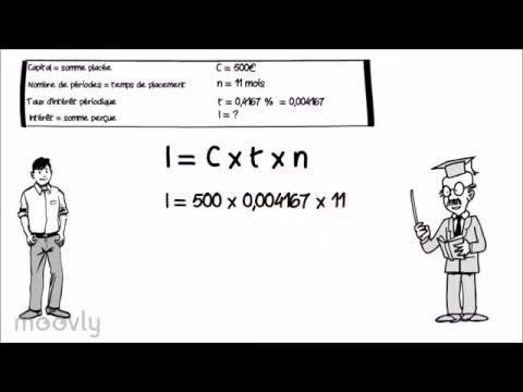 L'intérêt simple