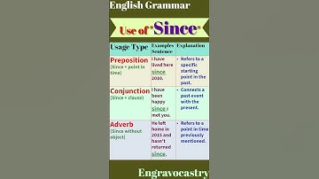Use of Since | Since | Since ka use | Preposition, Conjunction, Adverb | English Grammar