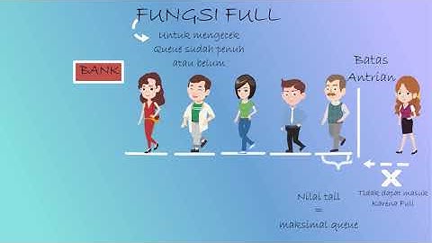 STRUKTUR DATA - Operasi-Operasi QUEUE dengan LINEAR Array