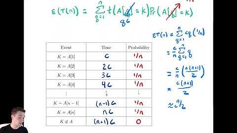 Probabilistic Analysis 1 - Introductions and Sequential Search