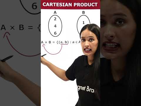 Cartesian Product of
