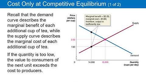 Econ 101 OL Chapter 4 Lecture 2
