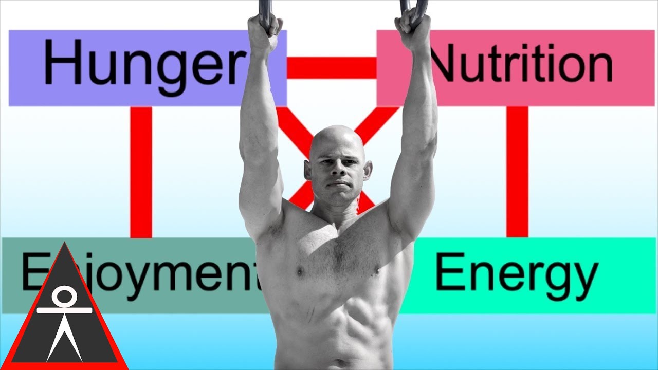 calisthenics exercises 4 Ways to Progress Your Diet Throughout 2018