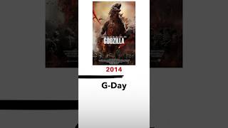 What lead up to G-Day? #Monsterverse Timeline Pt. 9. #godzillavskong #godzillaxkong