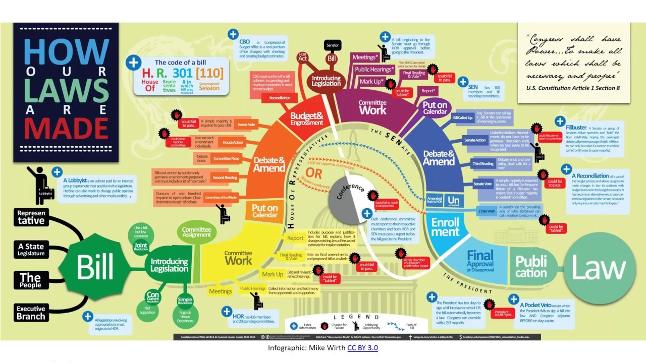 Webinar: Health Policy and Medical Law Research