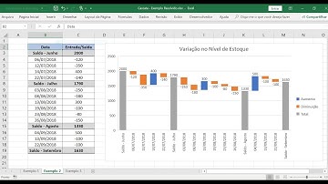 Gráfico de Cascata no Excel 2016 com 3 Exemplos