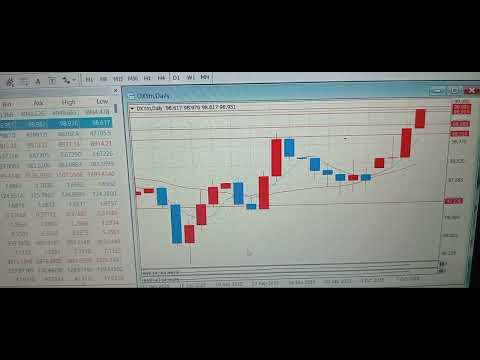 Analisa Indeks Dollar[DXY] 8 Oktober 2025[ Pergerakan Indeks Dolar Hari ini