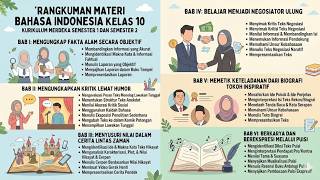 📚 Rangkuman Materi Bahasa Indonesia Kelas 10 Kurikulum Merdeka Semester 1 & Semester 2