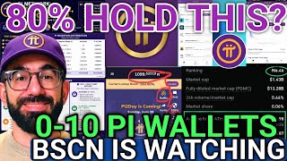 Pi Network News: New ATL, BSCN Coverage & The Wallet Data That Changes Everything