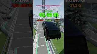 Gavril Roamer V8 RoadSport LXT - Long Jump #204 - BeamNG.drive