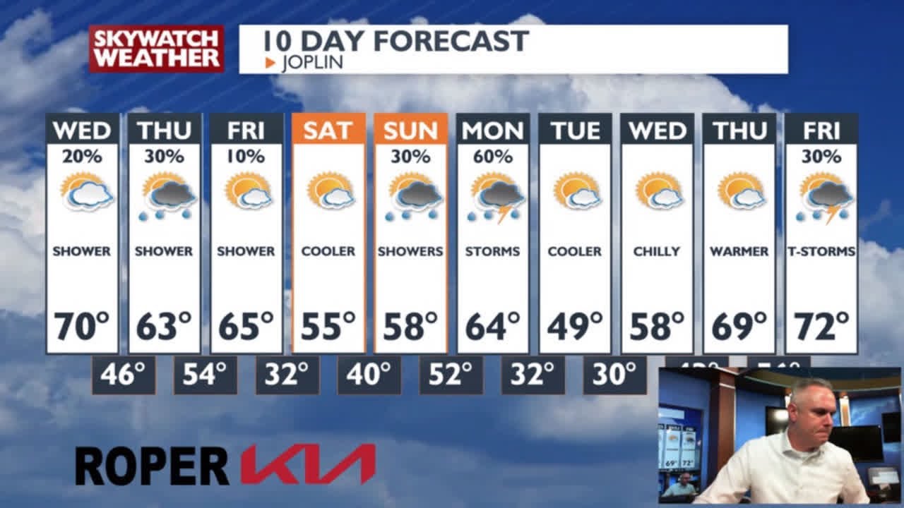 Mild and windy evening and a few showers in the forecast. Here is what ...