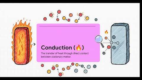 How Heat travels heat transfer conduction convection radiation #youtube #viralvideo 