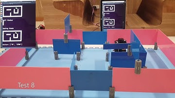 Turtlebot with Stateset  Algorithm